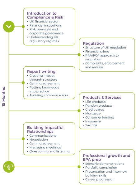 Compliance and Risk