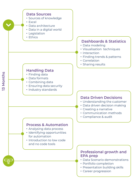 Data Fundamentals